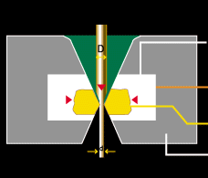 PKD-Ziehstein